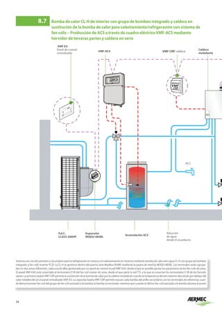 34
8.7	 Bomba de calor CL-H de interior con grupo de bombeo integrado y caldera en 		
	 sustitución de la bomba de calor para calentamiento/refrigeración con sistema de 	
	 fan colis – Producción de ACS a través de cuadro eléctrico VMF-ACS mediante 		
	 hervidor de terceras partes y caldera en serie
P.d.C.
CL025-200HP
Expansión
MODU-485BL
Acumulación ACS
VMF-ACS
Caldera
modulante
ACS
Aducción
de agua
desde el acueducto
Sistema con circuito primario y secundario para la refrigeración en verano y el calentamiento en invierno mediante bomba de calor aire-agua CL-H con grupo de bombeo
integrado y fan coils inverter FCZI. La CL-H se gestiona dentro del puerto serie Modbus RS485 mediante la tarjeta de interfaz MODU-485BL. Los terminales están agrupa-
dos en dos zonas diferentes, cada una de ellas gestionada por un panel de control muralVMF-E4X, desde el que es posible ajustar los parámetros de los fan coils de zona.
El panel VMF-E4X está conectado al termostato E19I del fan coil máster de zona, desde el que parte la red TTL a la que se conectan los termostatos E19I de los fancoils
slaves. La primera tarjetaVMF-CRP permite la sustitución de la bomba de calor por la caldera modulante cuando la temperatura del aire exterior desciende por debajo del
valor establecido en el panel centralizadoVMF-E5. La segunda tarjetaVMF-CRP permite asociar cada bomba del anillo secundario con los terminales de referencia: cuan-
do llama el primer fan coil del grupo de fan coil asociado a la bomba, la bomba se enciende, mientras que cuando el último fan coil asociado a la bomba alcanza el punto
VMF E5:
Panel de control
centralizado
VMF CRP caldera
 