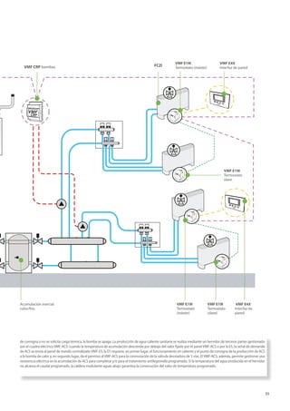 35
VMF E4X
Interfaz de pared
VMF E19I
Termostato
slave
FCZI
VMF E4X
Interfaz de
pared
Acumulación inercial
calor/frío
VMF CRP bombas
VMF E19I
Termostato (máster)
VMF E19I
Termostato
(slave)
VMF E19I
Termostato
(máster)
de consigna o no se solicita carga térmica, la bomba se apaga. La producción de agua caliente sanitaria se realiza mediante un hervidor de terceras partes gestionado
por el cuadro eléctrico VMF-ACS: cuando la temperatura de acumulación desciende por debajo del valor fijado por el panel VMF-ACS o por la E5, la señal de demanda
de ACS se envía al panel de mando centralizadoVMF-E5; la E5 requiere, en primer lugar, el funcionamiento en caliente y el punto de consigna de la producción de ACS
a la bomba de calor y, en segundo lugar, da el permiso al VMF-ACS para la conmutación de la válvula desviadora de 3 vías. El VMF-ACS, además, permite gestionar una
resistencia eléctrica en la acumulación de ACS para completar y/o para el tratamiento antilegionella programado. Si la temperatura del agua producida en el hervidor
no alcanza el caudal programado, la caldera modulante aguas abajo garantiza la consecución del valor de temperatura programado.
 