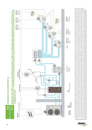 38
9.1	
Bomba
de
calor
ANKI
con
grupo
de
bombeo
integrado
y
caldera
en
sustitución
para
calentamiento
y
refrigeración
con
		
	
sistema
de
fan
colis
–
Producción
de
ACS
mediante
tarjeta
de
expansión
VMF-CRP
mediante
acumulación
térmica
SAF	
	
y
caldera
en
serie
VMF
E19I
Termostato
máster
VMF
E19I
Termostato
slave
VMF
CRP
resistencia/caldera
Caldera
modulante
VMF
E4X
Interfaz
de
pared
VMF
E19I
Termostato
máster
VMF
E19I
Termostato
slave
ACS
Aducción
de
agua
desde
el
acueducto
VMF
E4X
interfaz
de
pared
Expansión
MOD485K
P.d.C.
ANKI
020-080HX
SAF
Termoacumulador
Acumulación
inercial
calor/frío
FCZI
Sistema
de
anillo
único
para
la
refrigeración
en
verano
y
el
calentamiento
en
invierno
mediante
bomba
de
calor
inverter
aire-agua
ANKI
con
grupo
de
bombeo
integrado
y
fan
coils
inverter
FCZI.
La
ANKI
se
gestiona
dentro
del
puerto
serie
Modbus
RS485
mediante
la
tarjeta
de
interfaz
MOD485K.
Los
terminales
están
agrupados
en
dos
zonas
diferentes,
cada
una
de
ellas
gestionada
por
un
panel
de
control
mural
VMF-E4X,
desde
el
que
es
posible
ajustar
los
parámetros
de
los
fan
coils
de
zona.
El
panel
VMF-E4X
está
conectado
al
termostato
E19I
del
fan
coil
máster
de
zona,
desde
el
que
parte
la
red
TTL
a
la
que
se
conectan
los
termostatos
E19I
de
los
fancoils
slaves.
La
tarjeta
VMF-CRP
RAS/caldera
permite
la
sustitución
de
la
bomba
de
calor
por
la
caldera
modulante
cuando
la
temperatura
del
aire
exterior
desciende
por
debajo
del
valor
establecido
en
el
panel
centralizado
VMF-E6,
que
controla
todos
los
componentes
del
sistema.
La
pro-
ducción
de
agua
caliente
sanitaria
se
realiza
mediante
el
sistema
de
termoacumulación
SAF
gestionado
por
la
tarjeta
de
expansión
VMF-CRP
ACS:
cuando
la
temperatura
del
SAF
desciende
por
debajo
del
valor
fijado
por
el
E6,
la
señal
de
demanda
de
ACS
se
envía
al
panel
de
mando
centralizado
VMF-E6;
la
E6
requiere,
en
primer
lugar,
el
funcionamiento
en
caliente
y
el
set
point
de
la
producción
de
ACS
a
la
bomba
de
calor
y,
en
segundo
lugar,
da
el
permiso
al
VMF-CRP
para
la
conmutación
de
la
válvula
desviadora
de
3
vías.
Si
la
temperatura
del
agua
producida
en
el
SAF
no
alcanza
el
caudal
programado,
la
caldera
modulante
aguas
abajo
garantiza
la
consecución
del
valor
de
temperatura
programado.
VMF-E6
Panel
de
control
centralizado
VMF
CRP
ACS
9.0	
ESQUEMAS
DE
SISTEMA
VMF
E6
 