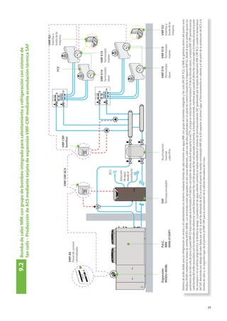 39
Sistema
de
anillo
doble
para
la
refrigeración
en
verano
y
el
calentamiento
en
invierno
mediante
bomba
de
calor
inverter
aire-agua
NRK
con
grupo
de
bombeo
integrado
y
fan
coils
ON-OFF
FCZ.
La
NRK
se
gestiona
dentro
del
puerto
serie
Modbus
RS485
mediante
la
tarjeta
de
interfaz
MODU-485BL.
Los
terminales
están
agrupados
en
dos
zonas
diferentes,
cada
una
de
ellas
gestionada
por
un
panel
de
control
a
bordo
de
la
máquina
VMF-E2,
desde
el
que
es
posible
ajustar
los
parámetros
de
los
fan
coils
de
zona.
El
panel
VMF-E2
está
conectado
al
termostato
E19
del
fan
coil
máster
de
zona,
desde
el
que
parte
la
red
TTL
a
la
que
se
conectan
los
termostatos
E19
de
los
fancoils
slaves.
La
tarjeta
VMF-CRP
permite
asociar
cada
bomba
del
anillo
secundario
con
los
terminales
de
referencia:
cuando
llama
el
primer
fan
coil
del
grupo
de
fan
coil
asociado
a
la
bomba,
la
bomba
se
enciende,
mientras
que
cuando
el
último
fan
coil
asociado
a
la
bomba
alcanza
el
punto
de
consigna
o
no
se
solicita
carga
térmica,
la
bomba
se
apaga.
La
producción
de
agua
caliente
sanitaria
se
realiza
mediante
el
sistema
de
termoacumulación
SAF
gestionado
por
la
tarjeta
de
expansión
VMF-CRP
ACS:
cuando
la
temperatura
del
SAF
desciende
por
debajo
del
valor
fijado
por
el
E6,
la
señal
de
demanda
de
ACS
se
envía
al
panel
de
mando
centralizado
VMF-E6;
la
E6
requiere,
en
primer
lugar,
el
funcionamiento
en
caliente
y
el
set
point
de
la
producción
de
ACS
a
la
bomba
de
calor
y,
en
segundo
lugar,
da
el
permiso
al
VMF-CRP
para
la
conmutación
de
la
válvula
desviadora
de
3
vías.
P.d.C.
NRK
0090-0150P1
Expansión
MODU-485BL
VMF
CRP
bombas
VMF
CRP
ACS
VMF
E2:
Interfaz
a
bordo
de
la
máquina
SAF
Termoacumulador
ACS
Aducción
de
agua
desde
el
acueducto
Acumulación
inercial
calor/frío
VMF
E19
Termostato
slave
VMF
E19
Termostato
slave
VMF
E19
Termostato
máster
VMF
E19
Termostato
máster
FCZ
9.2	
Bomba
de
calor
NRK
con
grupo
de
bombeo
integrado
para
calentamiento
y
refrigeración
con
sistema
de
	
fan
coils
–
Producción
de
ACS
mediante
tarjeta
de
expansión
VMF-CRP
mediante
acumulación
térmica
SAF
VMF
E2:
Interfaz
a
bordo
de
la
máquina
VMF-E6
Panel
de
control
centralizado
 