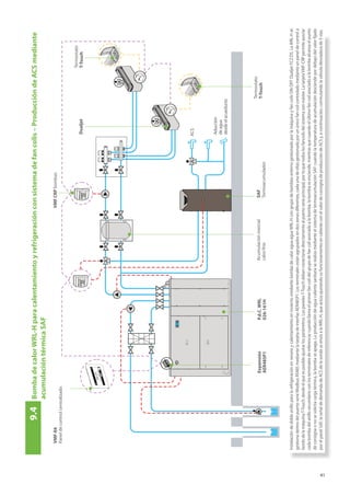 41
9.4	
Bomba
de
calor
WRL-H
para
calentamiento
y
refrigeración
con
sistema
de
fan
colis
–
Producción
de
ACS
mediante
	
	
acumulación
térmica
SAF
Instalación
de
doble
anillo
para
la
refrigeración
en
verano
y
calentamiento
en
invierno
mediante
bomba
de
calor
agua-agua
WRL-H
con
grupo
de
bombeo
externo
gestionado
por
la
máquina
y
fan
coils
ON-OFF
Dualjet
FCZ-DS.
La
WRL-H
se
gestiona
dentro
del
puerto
serie
Modbus
RS485
mediante
la
tarjeta
de
interfaz
AER485P1.
Los
terminales
están
agrupados
en
dos
zonas
diferentes,
cada
una
de
ellas
gestionada
por
un
único
fan
coil
controlado
mediante
un
panel
de
control
a
bordo
de
la
máquina
T-Touch,
desde
el
que
es
posible
ajustar
los
parámetros.
Los
paneles
T-Touch
deben
conectarse
directamente
al
puerto
serie
principal,
por
lo
que
todos
los
fancoils
del
sistema
son
máster.
La
tarjeta
VMF-CRP
permite
asociar
cada
bomba
del
anillo
secundario
con
los
terminales
de
referencia:
cuando
llama
el
primer
fan
coil
del
grupo
de
fan
coil
asociado
a
la
bomba,
la
bomba
se
enciende,
mientras
que
cuando
el
último
fan
coil
asociado
a
la
bomba
alcanza
el
punto
de
consigna
o
no
se
solicita
carga
térmica,
la
bomba
se
apaga.
La
producción
de
agua
caliente
sanitaria
se
realiza
mediante
el
sistema
de
termoacumulación
SAF:
cuando
la
temperatura
de
acumulación
desciende
por
debajo
del
valor
fijado
por
el
panel
SAF,
la
señal
de
demanda
de
ACS
de
la
sonda
se
envía
a
la
WRL-H,
que
actúa
ajustando
su
funcionamiento
en
caliente
con
el
valor
de
consigna
de
producción
de
ACS
y,
a
continuación,
conmutando
la
válvula
desviadora
de
3
vías.
P.d.C.
WRL
026-161H
Expansión
AER485P1
SAF
Termoacumulador
Termostato
T-Touch
Termostato
T-Touch
ACS
Aducción
de
agua
desde
el
acueducto
VMF
CRP
bombas
Acumulación
inercial
calor/frío
Dualjet
VMF-E6
Panel
de
control
centralizado
 