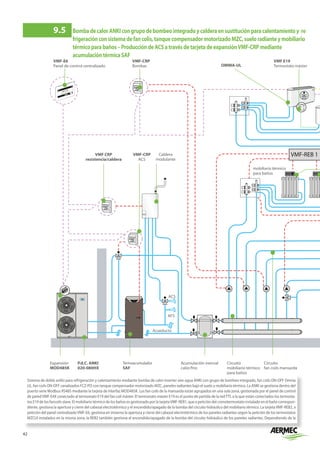42
VMF-REB 1
P.d.C. ANKI
020-080HX
Expansión
MOD485K
VMF-CRP
ACS
mobiliario térmico
para baños
Caldera
modulante
ACS
AFS
Termoacumulador
SAF
Acumulación inercial
calor/frío
Circuito
mobiliario térmico
para baños
Acueducto
Circuito
fan coils mansarda
VMF-E6
Panel de control centralizado
VMF-CRP
Bombas OMNIA-UL
VMF E19
Termostato máster
Sistema de doble anillo para refrigeración y calentamiento mediante bomba de calor inverter aire-agua ANKI con grupo de bombeo integrado, fan coils ON-OFF Omnia
UL, fan coils ON-OFF canalizados FCZ-PO con tanque compensador motorizado MZC, paneles radiantes bajo el suelo y mobiliario térmico. La ANKI se gestiona dentro del
puerto serie Modbus RS485 mediante la tarjeta de interfaz MOD485K. Los fan coils de la mansarda están agrupados en una sola zona, gestionada por el panel de control
de paredVMF-E4X conectado al termostato E19 del fan coil máster. El termostato máster E19 es el punto de partida de la redTTL a la que están conectados los termosta-
tos E19 de los fancoils slave. El mobiliario térmico de los baños es gestionado por la tarjetaVMF-REB1, que a petición del cronotermostato instalado en el baño correspon-
diente, gestiona la apertura y cierre del cabezal electrotérmico y el encendido/apagado de la bomba del circuito hidráulico del mobiliario térmico. La tarjetaVMF-REB2, a
petición del panel centralizadoVMF-E6, gestiona en invierno la apertura y cierre del cabezal electrotérmico de los paneles radiantes según la petición de los termostatos
MZCUI instalados en la misma zona; la REB2 también gestiona el encendido/apagado de la bomba del circuito hidráulico de los paneles radiantes. Dependiendo de la
9.5	 BombadecalorANKIcongrupodebombeointegradoycalderaensustituciónparacalentamientoy re	
	 frigeraciónconsistemadefancolis,tanquecompensadormotorizadoMZC,sueloradianteymobiliario	
	 térmicoparabaños–ProduccióndeACSatravésdetarjetadeexpansiónVMF-CRPmediante			
	 acumulacióntérmicaSAF
VMF CRP
resistencia/caldera
 