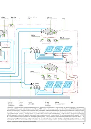 43
REB 2
Circuito
fan coils
canalizados.
Circuito
mezc.
radiante
Colector
radiante Z.G.
MZCUI
Termostatos slave
MZCUI
Termostatos slave
MZCUI
Termostato máster
MZCUI
Termostato máster
MZC
FCZ-PO
Fancoil
canalizado
Cronotermostato
Colector radiante
Z.N.
VMF E4X
Interfaz de pared MZC
FCZ-PO
Fancoil canalizado
VMF E19
Termostato slave
carga térmica y frigorífica requerida en invierno y verano percibida por los termostatos master y slave MZCUI, el controlador MZC gestiona la apertura de las compuertas
motorizadas para la introducción del aire tratado por los dos fancoils FCZ-PO en los 3 ambientes de las áreas de estar y dormir. La tarjeta VMF-CRP RAS/caldera permite
la sustitución de la bomba de calor por la caldera modulante cuando la temperatura del aire exterior desciende por debajo del valor establecido en el panel centralizado
VMF-E6. La tarjeta VMF-CRP bombas permite asociar cada bomba del anillo secundario con los fan coils de referencia: cuando llama el primer fan coil del grupo de fan
coil asociado a la bomba, la bomba se enciende, mientras que cuando el último fan coil asociado a la bomba alcanza el punto de consigna o no se solicita carga térmica,
la bomba se apaga. La producción de agua caliente sanitaria se realiza mediante el sistema de termoacumulación SAF gestionado por la tarjeta de expansión VMF-CRP
ACS: cuando la temperatura del SAF desciende por debajo del valor fijado por el E6, la señal de demanda de ACS se envía al panel de mando centralizado VMF-E6; la E6
requiere, en primer lugar, el funcionamiento en caliente y el set point de la producción de ACS a la bomba de calor y, en segundo lugar, da el permiso al VMF-CRP para
la conmutación de la válvula desviadora de 3 vías. Si la temperatura del agua producida en el SAF no alcanza el caudal programado, la caldera modulante aguas abajo
garantiza la consecución del valor de temperatura programado.
 