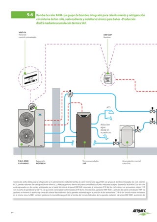44
ACS
Aducción
agua
desde el
acueducto.
P.d.C. ANKI
020-080HX
Expansión
MOD485K
Termoacumulador
SAF
Acumulación inercial
calor/frío
VMF CRP
Bombas
VMF-E6
Panel de
control centralizado
Sistema de anillo doble para la refrigeración y el calentamiento mediante bomba de calor inverter aire-agua ANKI con grupo de bombeo integrado, fan coils inverter
FCZI, paneles radiantes de suelo y mobiliario térmico. La ANKI se gestiona dentro del puerto serie Modbus RS485 mediante la tarjeta de interfaz MOD485K. Los fan coils
están agrupados en dos zonas, gestionadas por el panel de control de pared VMF-E4X conectado al termostato E19I del fan coil máster. Los termostatos máster E19I
son el punto de partida de la red TTL a la que están conectados los termostatos E19I de los fancoils slave. La tarjeta VMF-REB1, a petición del panel centralizado VMF-E6,
gestiona en invierno la apertura y cierre del cabezal electrotérmico de los paneles radiantes según la petición de los termostatos E19I de los fancoils máster instalados
en la misma zona; la REB1 también gestiona el encendido/apagado de la bomba del circuito hidráulico de los paneles radiantes. La tarjeta VMF-REB1, a petición del
9.6	 Bomba de calor ANKI con grupo de bombeo integrado para calentamiento y refrigeración	
	 con sistema de fan colis, suelo radiante y mobiliario térmico para baños - Producción 		
	 di ACS mediante acumulación térmica SAF.
 