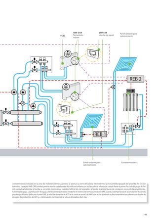 45
REB 2
REB 1
VMF E19I
Termostato
máster
VMF E4X
Interfaz de pared
Cronotermostato
Panel radiante para
calentamiento
Panel radiante para
calentamiento
FCZI
cronotermostato instalado en la zona del mobiliario térmico, gestiona la apertura y cierre del cabezal electrotérmico y el encendido/apagado de la bomba del circuito
hidráulico. La tarjeta VMF-CRP bombas permite asociar cada bomba del anillo secundario con los fan coils de referencia: cuando llama el primer fan coil del grupo de fan
coil asociado a la bomba, la bomba se enciende, mientras que cuando el último fan coil asociado a la bomba alcanza el punto de consigna o no se solicita carga térmica,
la bomba se apaga. La producción de agua caliente sanitaria se realiza mediante el sistema de termoacumulación SAF: cuando la temperatura de acumulación desciende
por debajo del valor fijado por el panel SAF, la señal de demanda de ACS de la sonda se envía a la ANKI, que actúa ajustando su funcionamiento en caliente con el valor de
consigna de producción de ACS y, a continuación, conmutando la válvula desviadora de 3 vías.
 