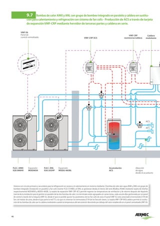 46
9.7	 Bombas de calor ANKI y ANL con grupo de bombeo integrado en paralelo y caldera en sustitu-
ción para calentamiento y refrigeración con sistema de fan colis - Producción de ACS a través de tarjeta
de expansiónVMF-CRP mediante hervidor de terceras partes y caldera en serie.
Sistema con circuito primario y secundario para la refrigeración en verano y el calentamiento en invierno mediante 2 bombas de calor aire-agua ANKI y ANK con grupo de
bombeo integrado (instalación en paralelo) y fan coils inverter FCZI. El ANKI y el ANL se gestionan desde el interior del serie Modbus RS485 mediante tarjeta de interfaz
respectivamente MOD485K y MODU-485BL. La tarjeta de expansión VMF-CRP ACS permite registrar las temperaturas de ventilación y de retorno después del depósito
inercial de la instalación para la gestión en paralelo de las dos bombas de calor. Los terminales están agrupados en varias zonas, cada una de ellas gestionada por un panel
de control a bordo de la máquina VMF-E2, desde el que es posible ajustar los parámetros de los fan coils de zona. El panel VMF-E2 está conectado al termostato E19I del
fan coil máster de zona, desde el que parte la red TTL a la que se conectan los termostatos E19I de los fancoils slaves. La tarjeta VMF-CRP RAS/caldera permite la sustitu-
ción de las bombas de calor por la caldera modulante cuando la temperatura del aire exterior desciende por debajo del valor establecido en el panel centralizadoVMF-E6.
VMF-E6
Panel de
control centralizado VMF-CRP ACS
P.d.C. ANKI
020-080HX
P.d.C. ANL
020-202HP
Expansión
MOD485K
Expansión
MODU-485BL
Acumulación
ACS
Caldera
modulante
Aducción
de agua
desde el acueducto
ACS
AFS
VMF CRP
resistencia/caldera
 