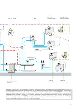 47
La tarjeta VMF-CRP permite asociar cada bomba del anillo secundario con los terminales de referencia: cuando llama el primer fan coil del grupo de fan coil asociado a la
bomba, la bomba se enciende, mientras que cuando el último fan coil asociado a la bomba alcanza el punto de consigna o no se solicita carga térmica, la bomba se apaga.
La producción de agua caliente sanitaria se realiza mediante un hervidor de terceras partes gestionado por la tarjeta de expansión VMF-CRP ACS: cuando la temperatura
de la acumulación desciende por debajo del valor fijado por el E6, la señal de demanda de ACS se envía al panel de mando centralizado VMF-E6; la E6 requiere, en primer
lugar, el funcionamiento en caliente y el set point de la producción de ACS a las bombas de calor específicas y, en segundo lugar, da el permiso al VMF-CRP para la con-
mutación de la válvula desviadora de 3 vías. El VMF-CRP que gestiona la caldera en sustitución, además, permite gestionar una resistencia eléctrica en la acumulación de
ACS para completar y/o para el tratamiento antilegionella programado. Si la temperatura del agua producida en el hervidor no alcanza el caudal programado, la caldera
modulante aguas abajo garantiza la consecución del valor de temperatura programado.
VMF-CRP bombas
Acumulación inercial
calor/frío
FCZI
VMF E2 Interfaz a
bordo de la máquina
VMF E19I
Termostato máster
VMF E19I
Termostato máster
VMF E19I
Termostato slave
VMF E19I
Termostato slave
 