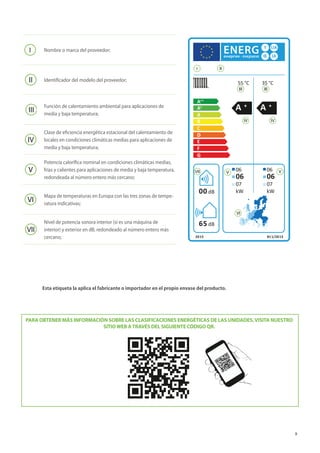 9
Esta etiqueta la aplica el fabricante o importador en el propio envase del producto.
PARA OBTENER MÁS INFORMACIÓN SOBRE LAS CLASIFICACIONES ENERGÉTICAS DE LAS UNIDADES,VISITA NUESTRO
SITIOWEB ATRAVÉS DEL SIGUIENTE CÓDIGO QR.
A++
A+
A
B
C
D
E
F
G
2015 811/2013
dB
dB
55 °C 35 °C
kW kW
06
06
07
06
06
07
00
65
A + A +
II
III
IV
V
V
VII
IV
III
VI
I
I II IV V VII
III VI
Nombre o marca del proveedor;
I II IV V VII
III VI
Identificador del modelo del proveedor;
II IV V VII
III VI
Función de calentamiento ambiental para aplicaciones de
media y baja temperatura;
IV V VII
III VI
Clase de eficiencia energética estacional del calentamiento de
locales en condiciones climáticas medias para aplicaciones de
media y baja temperatura;
IV V VII
VI
Potencia calorífica nominal en condiciones climáticas medias,
frías y calientes para aplicaciones de media y baja temperatura,
redondeada al número entero más cercano;
V VII
VI
Mapa de temperaturas en Europa con las tres zonas de tempe-
ratura indicativas;
VII
VI
Nivel de potencia sonora interior (si es una máquina de
interior) y exterior en dB, redondeado al número entero más
cercano;
 