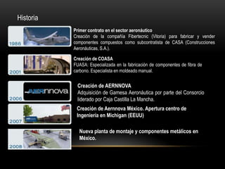 Aernnova aerospace | PPTX