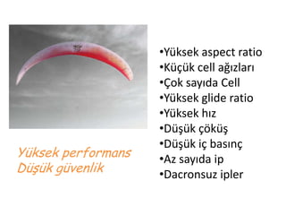 Yüksek performans
Düşük güvenlik

•Yüksek aspect ratio
•Küçük cell ağızları
•Çok sayıda Cell
•Yüksek glide ratio
•Yüksek hız
•Düşük çöküş
•Düşük iç basınç
•Az sayıda ip
•Dacronsuz ipler

 