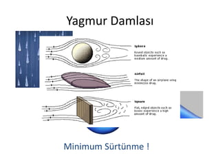 Yagmur Damlası

Minimum Sürtünme !

 