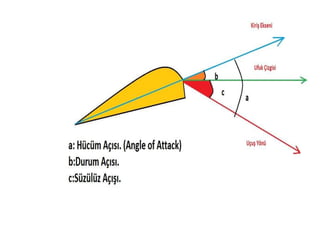 Aerodinamik