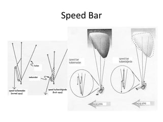 Speed Bar

 