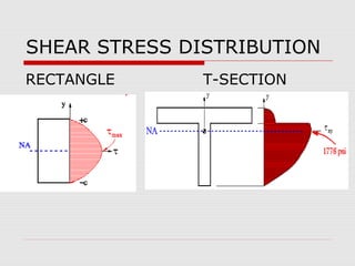 SHEAR STRESS DISTRIBUTION
RECTANGLE

T-SECTION

 