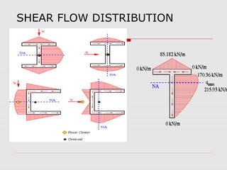 SHEAR FLOW DISTRIBUTION

 