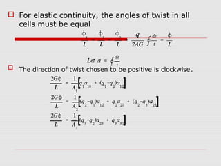  For elastic continuity, the angles of twist in all
cells must be equal

 The direction of twist chosen to be positive is clockwise.

 