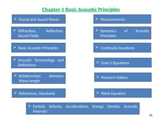 Aero Acoustic_Dr. Arun Rajput (1). pp ptx | PPTX