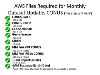 AWS Files Required for Monthly
Dataset Updates CONUS (file size will vary)
CONUS Part 1
856.6 MB
CONUS Part 2
669.3 MB
FAA Sectionals
810.7 MB
Georeference
409.6 KB
Global
78.6 MB
MM FAA VFR CONUS
815.5 MB: (Date)
MM FAA IFR Lo CONUS
335.6 MB: (Date)
Giant Reports (Date)
301.8 MB: (Date)
*MM Basemap Earth (Date)
*262.7 MB (Only download if not installed or an update is posted)
 