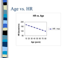 Age vs. HR 