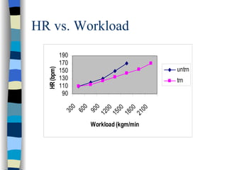 HR vs. Workload 