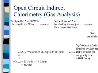 Open Circuit Indirect Calorimetry (Gas Analysis) 