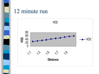 12 minute run 