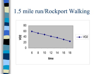 1.5 mile run/Rockport Walking 