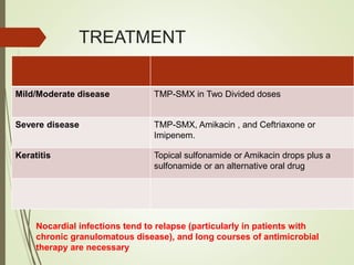 TREATMENT
Mild/Moderate disease TMP-SMX in Two Divided doses
Severe disease TMP-SMX, Amikacin , and Ceftriaxone or
Imipenem.
Keratitis Topical sulfonamide or Amikacin drops plus a
sulfonamide or an alternative oral drug
Nocardial infections tend to relapse (particularly in patients with
chronic granulomatous disease), and long courses of antimicrobial
therapy are necessary
 