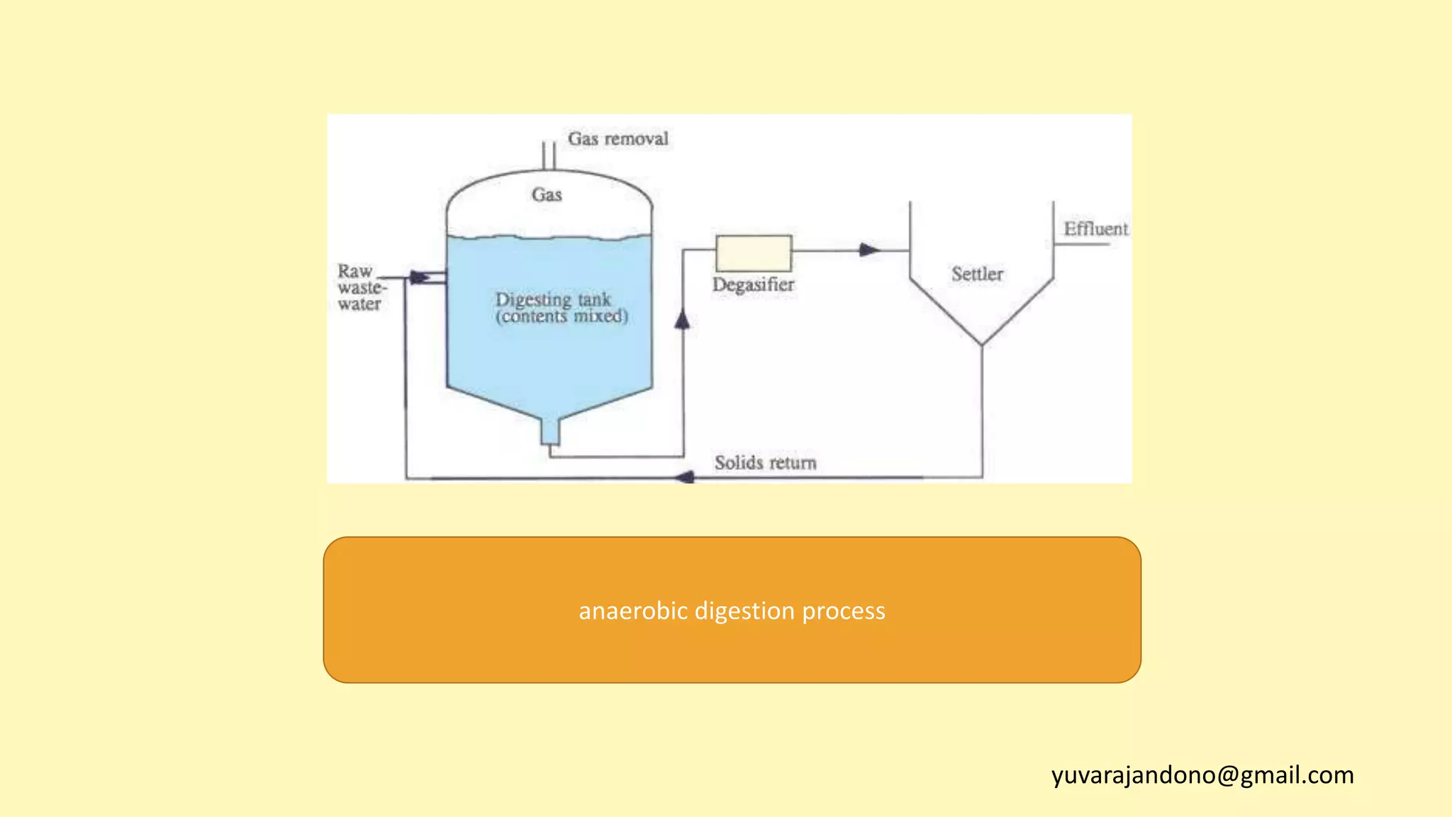 Sludge treatment by aerobic and anaerobic digestion | PPTX