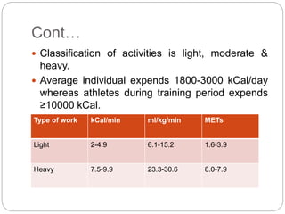 Cont…
 Classification of activities is light, moderate &
heavy.
 Average individual expends 1800-3000 kCal/day
whereas athletes during training period expends
≥10000 kCal.
 For a average male of 65kg weight –Type of work kCal/min ml/kg/min METs
Light 2-4.9 6.1-15.2 1.6-3.9
Heavy 7.5-9.9 23.3-30.6 6.0-7.9
 