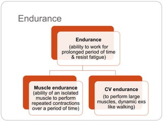 Endurance
Endurance
(ability to work for
prolonged period of time
& resist fatigue)
Muscle endurance
(ability of an isolated
muscle to perform
repeated contractions
over a period of time)
CV endurance
(to perform large
muscles, dynamic exs
like walking)
 