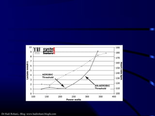 Dr Hadi Rohani,- Blog: www.hadirohani.blogfa.com
 