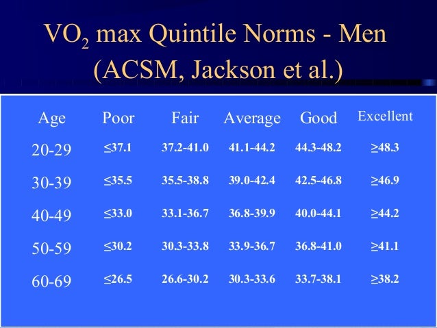 Aerobic And Anaerobic Tests