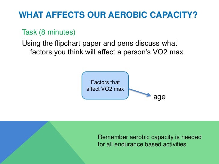 Aerobic Capacity lesson 1