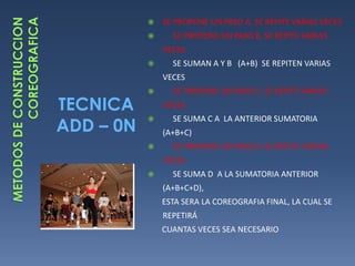 CAMBIOS DE DURACIONCONSTRUCCION COREOGRAFICA