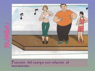 Posición del cuerpo con relación al
movimiento.
 