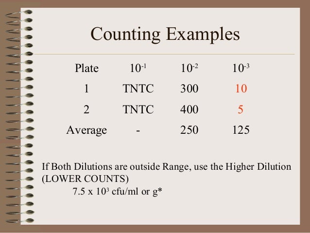 Aerobic Plate Count aerobic-plate-count