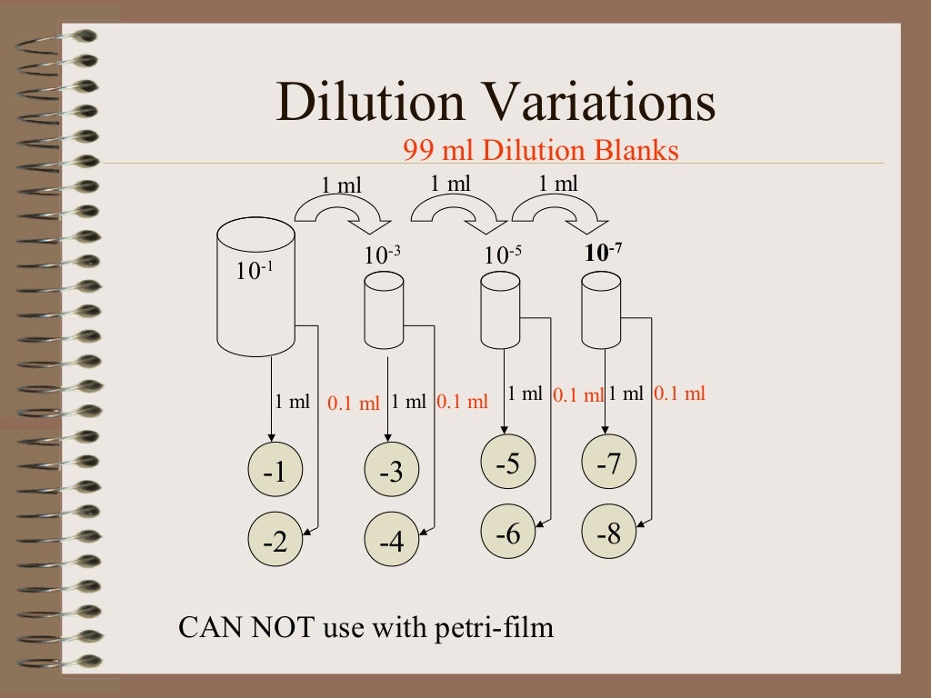 Aerobic plate count,