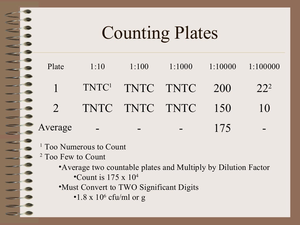 Aerobic plate count,