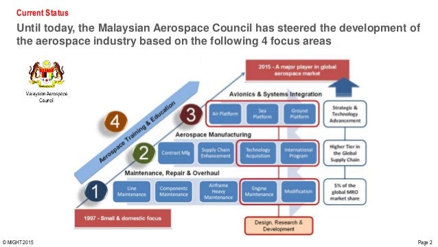 Malaysian Aerospace Industry Blueprint 2030