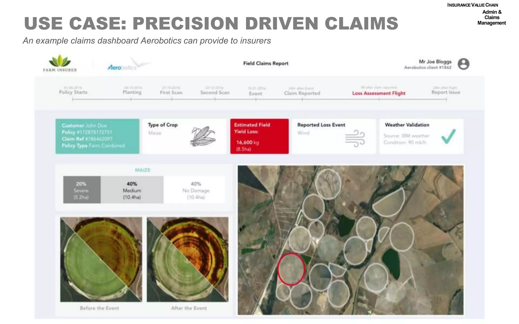 USE CASE: PRECISION DRIVEN CLAIMS
An example claims dashboard Aerobotics can provide to insurers
Admin &
Claims
Management
INSURANCEVALUECHAIN
 