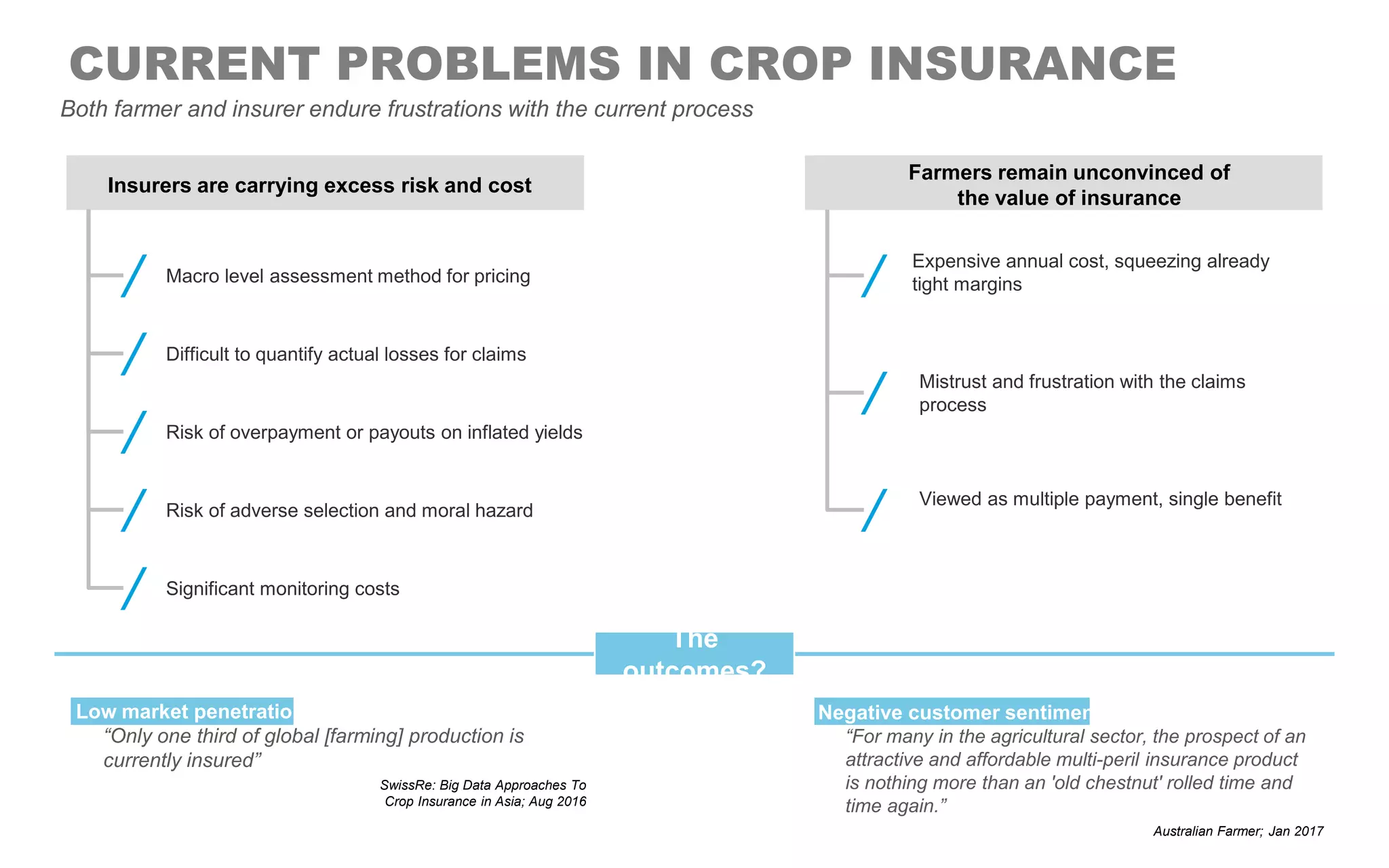 Low market penetration
“Only one third of global [farming] production is
currently insured”
SwissRe: Big Data Approaches To
Crop Insurance in Asia; Aug 2016
Negative customer sentiment
“For many in the agricultural sector, the prospect of an
attractive and affordable multi-peril insurance product
is nothing more than an 'old chestnut' rolled time and
time again.”
Australian Farmer; Jan 2017
Insurers are carrying excess risk and cost
Farmers remain unconvinced of
the value of insurance
Macro level assessment method for pricing
/
Difficult to quantify actual losses for claims
/
Risk of overpayment or payouts on inflated yields
/
Risk of adverse selection and moral hazard
/
Significant monitoring costs
/
Expensive annual cost, squeezing already
tight margins/
Mistrust and frustration with the claims
process/
Viewed as multiple payment, single benefit
/
CURRENT PROBLEMS IN CROP INSURANCE
Both farmer and insurer endure frustrations with the current process
The
outcomes?
 