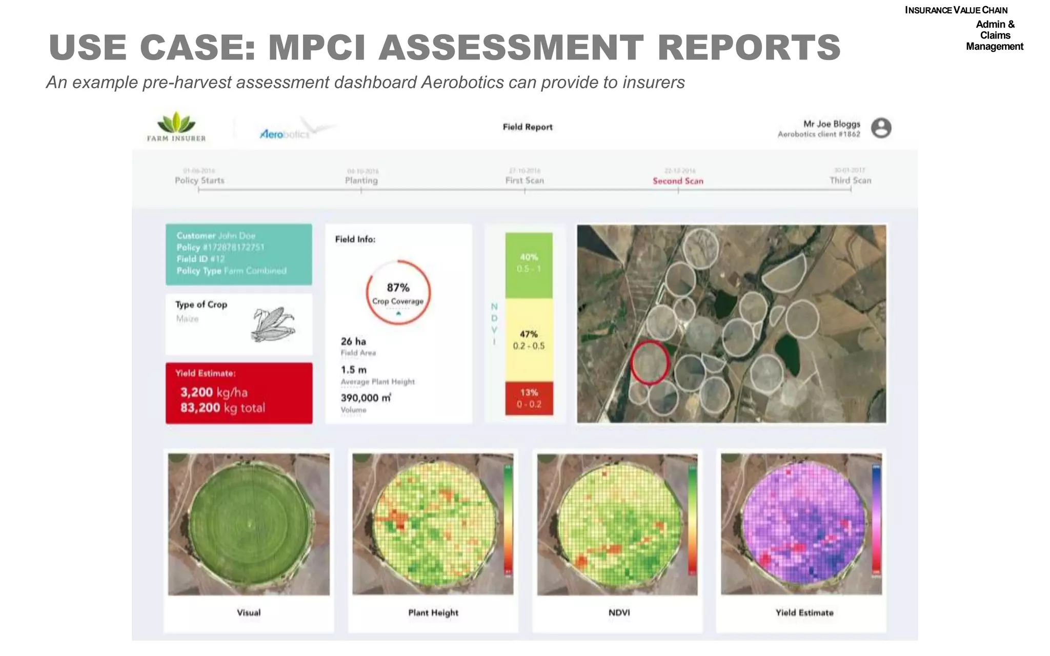 USE CASE: MPCI ASSESSMENT REPORTS
An example pre-harvest assessment dashboard Aerobotics can provide to insurers
Admin &
Claims
Management
INSURANCEVALUECHAIN
 