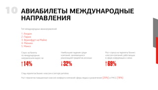 АВИАБИЛЕТЫ МЕЖДУНАРОДНЫЕ
НАПРАВЛЕНИЯ
10
Топ международных авианаправлений
1. Лондон
2. Париж
3. Франкфурт на Майне
4. Мюнхен
5. Минск
Спрос на билеты
по международным
направлениям вырос на
Наибольшее падение среди
компаний, занимающихся
реализацией предметов роскоши
Рост спроса на перелеты бизнес-
классом компаний, работающих
в сфере информации и связи
Спад перелетов бизнес-классом в секторе ритейла
Рост перелетов повышенным классом комфорта компаний сферы медиа и развлечений (20%) и FMCG (18%)
14% 32% 69%
 