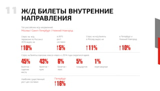 Ж/Д БИЛЕТЫ ВНУТРЕННИЕ
НАПРАВЛЕНИЯ
11
Топ российских ж/д направлений
Москва / Санкт-Петербург / Нижний Новгород
Спрос на ж/д
перевозки по России в
2016 вырос на
в 2015
рост
составил
Спрос на ж/д билеты
в Москву вырос на
в Петербург и
Нижний Новгород
Спрос на билеты в вагонах класса «люкс» с 2014 года сократился вдвое.
билетов -
сидячие
места
билетов –
купе
билетов –
люкс
плацкартом переговорные
Петербург
10%
45% 43% 6% 5%
16%
1%
5% 11% 10%
Наиболее существенный
рост цен составил
 