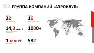 ГРУППА КОМПАНИЙ «АЭРОКЛУБ»02
1000+
1 МЛН+
14,3 млн +
1622
582
БОЛЕЕ
ОБОРОТБОЛЕЕ
КЛИЕНТОВ
ТРАНЗАКЦИЙ В ГОД
ЗАПИСЕЙ ТРАНЗАКЦИЙ
ДЛЯ АНАЛИЗА
МЛРД РУБ. В 2016 ГОДУГОДА НА РЫНКЕ РФ
СОТРУДНИКА
 