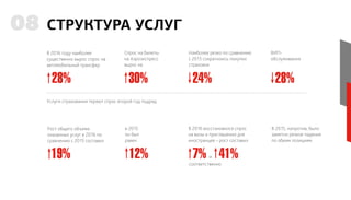 СТРУКТУРА УСЛУГ08
В 2016 году наиболее
существенно вырос спрос на
автомобильный трансфер
Рост общего объема
оказанных услуг в 2016 по
сравнению с 2015 составил
Услуги страхования теряют спрос второй год подряд.
Спрос на билеты
на Аэроэкспресс
вырос на
в 2015
он был
равен
Наиболее резко по сравнению
с 2015 сократились покупки
страховок
В 2016 восстановился спрос
на визы и приглашения для
иностранцев – рост составил
соответственно
ВИП-
обслуживания
В 2015, напротив, было
заметно резкое падение
по обеим позициям.
28%
19%
30%
12%
24%
7% и 41%
28%
 