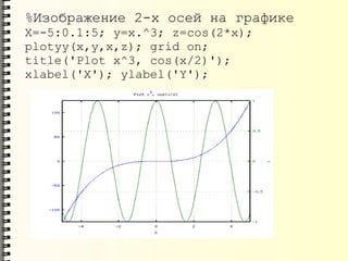 Ispolzovanie Gnu Octave Dlya Inzhenernyh I Matematicheskih Raschetov