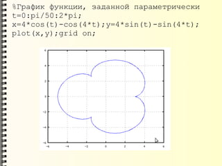Ispolzovanie Gnu Octave Dlya Inzhenernyh I Matematicheskih Raschetov