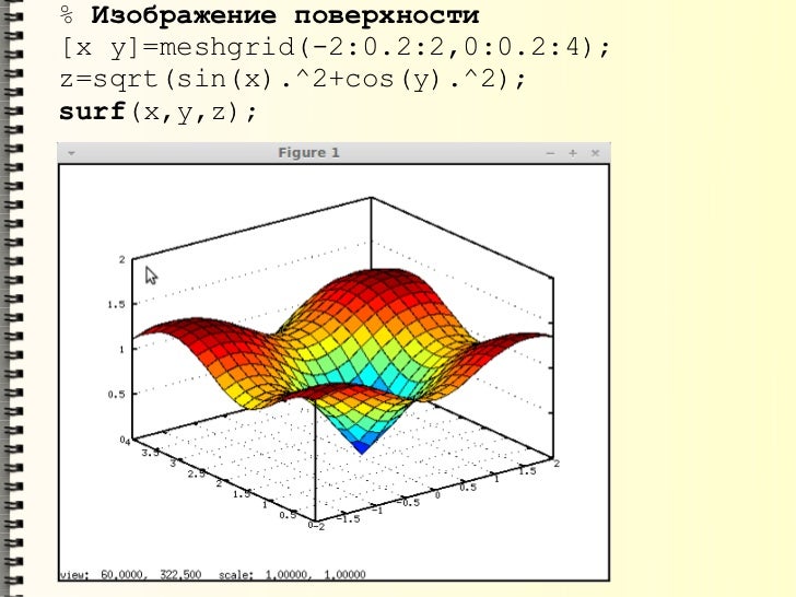 Ispolzovanie Gnu Octave Dlya Inzhenernyh I Matematicheskih Raschetov Ispolzovanie Gnu Octave Dlya Inzhenernyh I Matematicheskih Raschetov